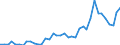 Flow: Exports / Measure: Values / Partner Country: World / Reporting Country: Italy incl. San Marino & Vatican