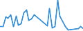 Flow: Exports / Measure: Values / Partner Country: World / Reporting Country: Japan