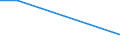 Flow: Exports / Measure: Values / Partner Country: World / Reporting Country: Slovenia