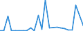 Flow: Exports / Measure: Values / Partner Country: World / Reporting Country: Switzerland incl. Liechtenstein