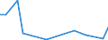 Flow: Exports / Measure: Values / Partner Country: World / Reporting Country: Turkey