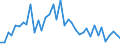 Flow: Exports / Measure: Values / Partner Country: World / Reporting Country: United Kingdom