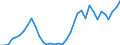 Flow: Exports / Measure: Values / Partner Country: World / Reporting Country: USA incl. PR. & Virgin Isds.