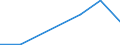 Flow: Exports / Measure: Values / Partner Country: France excl. Monaco & overseas / Reporting Country: Poland