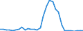 Flow: Exports / Measure: Values / Partner Country: France incl. Monaco & overseas / Reporting Country: Belgium