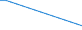 Flow: Exports / Measure: Values / Partner Country: France incl. Monaco & overseas / Reporting Country: Greece