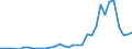 Flow: Exports / Measure: Values / Partner Country: France incl. Monaco & overseas / Reporting Country: Italy incl. San Marino & Vatican