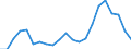 Flow: Exports / Measure: Values / Partner Country: France incl. Monaco & overseas / Reporting Country: Luxembourg