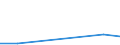 Flow: Exports / Measure: Values / Partner Country: France incl. Monaco & overseas / Reporting Country: Portugal