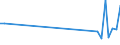 Flow: Exports / Measure: Values / Partner Country: France incl. Monaco & overseas / Reporting Country: Sweden