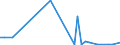 Flow: Exports / Measure: Values / Partner Country: France incl. Monaco & overseas / Reporting Country: United Kingdom