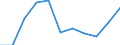 Flow: Exports / Measure: Values / Partner Country: France incl. Monaco excl. overseas / Reporting Country: Luxembourg