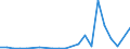 Flow: Exports / Measure: Values / Partner Country: USA incl. Puerto Rico / Reporting Country: Canada