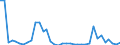 Flow: Exports / Measure: Values / Partner Country: World / Reporting Country: Australia