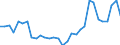 Flow: Exports / Measure: Values / Partner Country: World / Reporting Country: Belgium