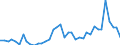 Flow: Exports / Measure: Values / Partner Country: World / Reporting Country: Canada