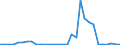 Handelsstrom: Exporte / Maßeinheit: Werte / Partnerland: World / Meldeland: Czech Rep.