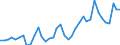 Flow: Exports / Measure: Values / Partner Country: World / Reporting Country: Germany