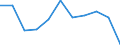 Flow: Exports / Measure: Values / Partner Country: World / Reporting Country: Hungary