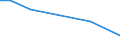 Flow: Exports / Measure: Values / Partner Country: World / Reporting Country: Iceland