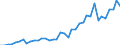 Flow: Exports / Measure: Values / Partner Country: World / Reporting Country: Italy incl. San Marino & Vatican