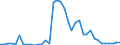 Flow: Exports / Measure: Values / Partner Country: World / Reporting Country: Japan