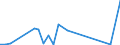 Flow: Exports / Measure: Values / Partner Country: World / Reporting Country: Korea, Rep. of