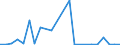 Flow: Exports / Measure: Values / Partner Country: World / Reporting Country: Mexico