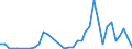 Handelsstrom: Exporte / Maßeinheit: Werte / Partnerland: World / Meldeland: Sweden