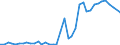 Handelsstrom: Exporte / Maßeinheit: Werte / Partnerland: World / Meldeland: United Kingdom