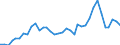 Flow: Exports / Measure: Values / Partner Country: World / Reporting Country: USA incl. PR. & Virgin Isds.