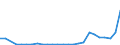 Flow: Exports / Measure: Values / Partner Country: Germany / Reporting Country: Austria