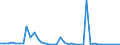 Flow: Exports / Measure: Values / Partner Country: Germany / Reporting Country: Denmark