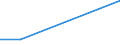 Flow: Exports / Measure: Values / Partner Country: Germany / Reporting Country: Estonia