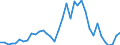 Flow: Exports / Measure: Values / Partner Country: Germany / Reporting Country: France incl. Monaco & overseas