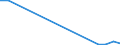 Flow: Exports / Measure: Values / Partner Country: Germany / Reporting Country: Greece