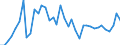 Flow: Exports / Measure: Values / Partner Country: Germany / Reporting Country: Italy incl. San Marino & Vatican