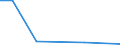 Flow: Exports / Measure: Values / Partner Country: Germany / Reporting Country: Japan