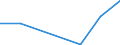 Flow: Exports / Measure: Values / Partner Country: Germany / Reporting Country: Lithuania