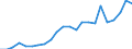 Flow: Exports / Measure: Values / Partner Country: Germany / Reporting Country: Luxembourg