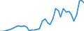 Handelsstrom: Exporte / Maßeinheit: Werte / Partnerland: Germany / Meldeland: Netherlands