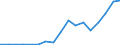 Flow: Exports / Measure: Values / Partner Country: Germany / Reporting Country: Poland