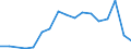 Flow: Exports / Measure: Values / Partner Country: Germany / Reporting Country: Switzerland incl. Liechtenstein