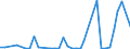 Flow: Exports / Measure: Values / Partner Country: Germany / Reporting Country: United Kingdom