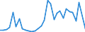 Flow: Exports / Measure: Values / Partner Country: Japan / Reporting Country: Canada