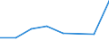 Flow: Exports / Measure: Values / Partner Country: Japan / Reporting Country: Denmark