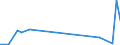 Flow: Exports / Measure: Values / Partner Country: Japan / Reporting Country: France incl. Monaco & overseas