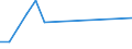 Flow: Exports / Measure: Values / Partner Country: Japan / Reporting Country: Germany