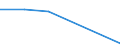 Flow: Exports / Measure: Values / Partner Country: Japan / Reporting Country: Korea, Rep. of