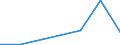 Flow: Exports / Measure: Values / Partner Country: Japan / Reporting Country: Lithuania